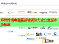 鄭州跨境電商實戰(zhàn)培訓(xùn)助力企業(yè)全球市場拓展