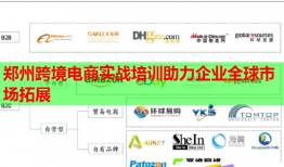 鄭州跨境電商實(shí)戰(zhàn)培訓(xùn)助力企業(yè)全球市場(chǎng)拓展